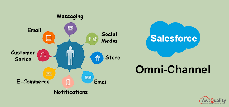 Multi Channel in Salesforce